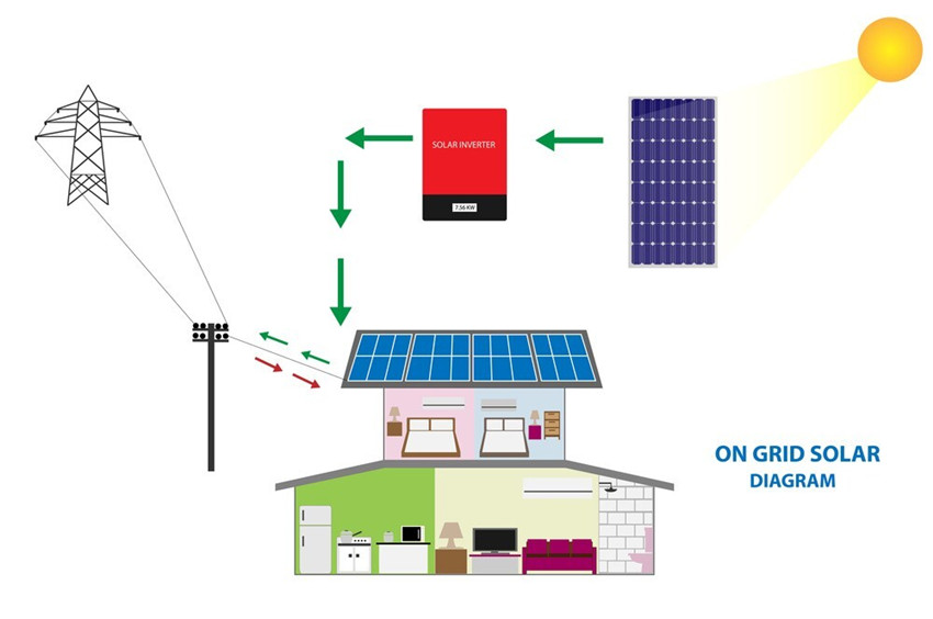 3KW Grid Tie Solar System Diagram