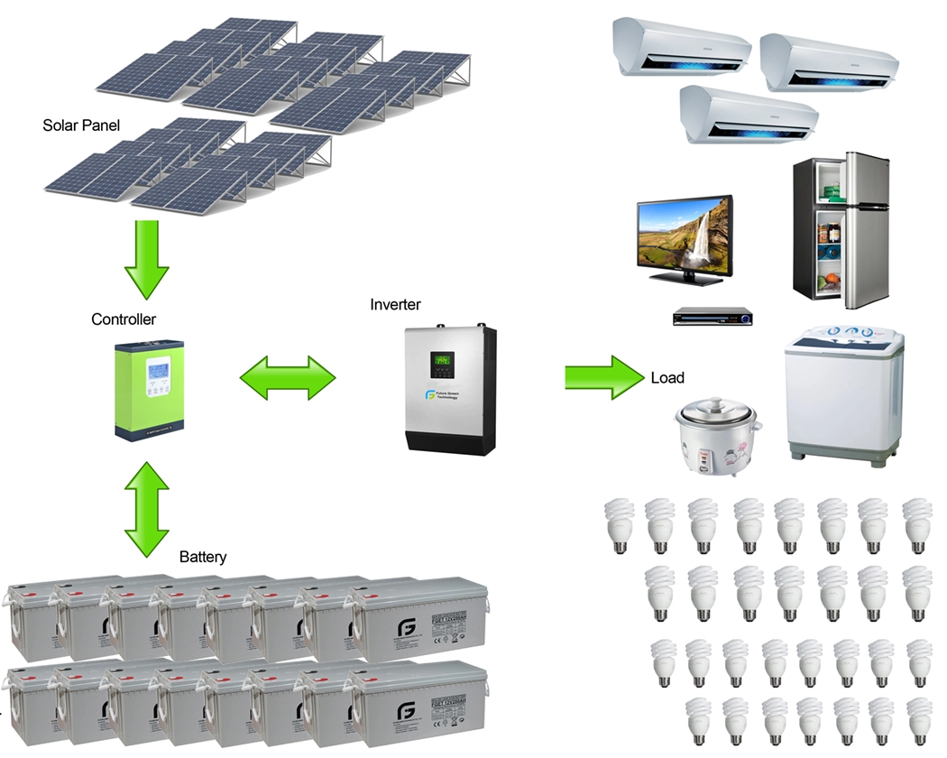 10k Watts Home Renewable Energy Solar Power System