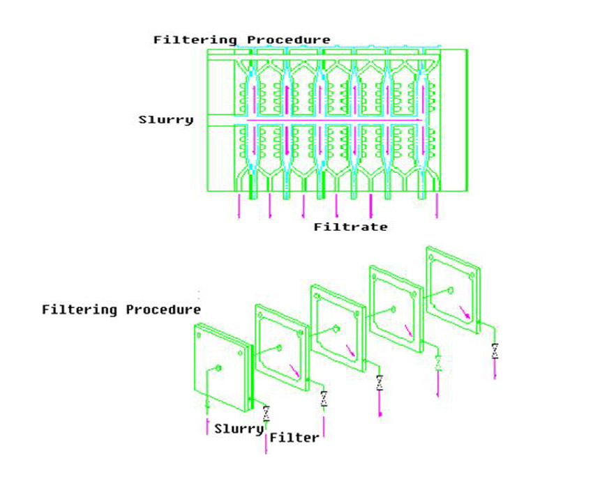 slurry filtering 