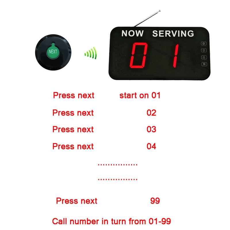 Queue Number Display 2 Digits Queue Manage System