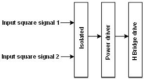 Circuit block diagram