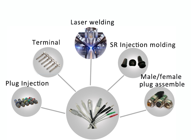 medical endoscope cable customized