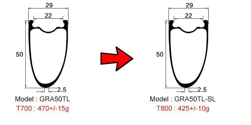 carbon rims for gravel bike