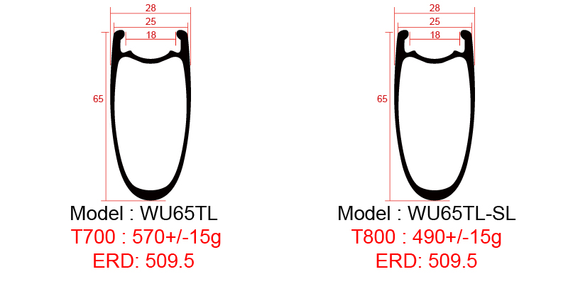 65mm carbon tubeless rims