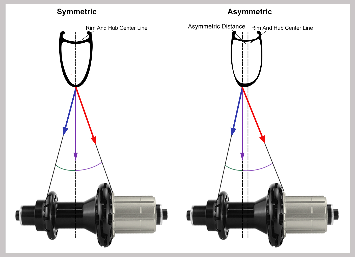 why asymmetric carbon rims