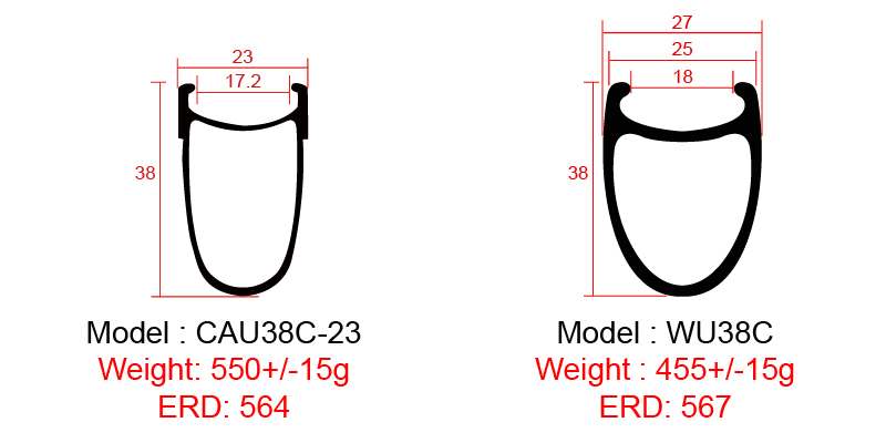 difference between carbon rims and carbon rims aluminum brake surface 