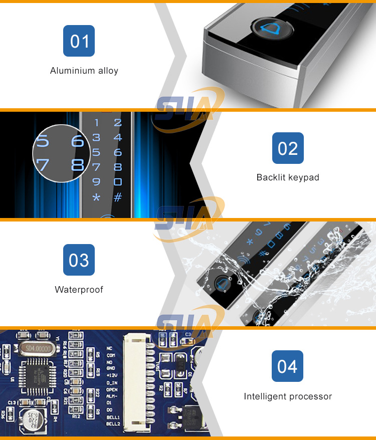 access control RFID