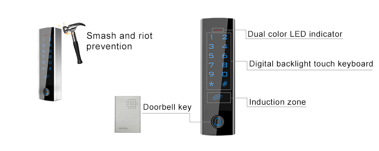 access control RFID