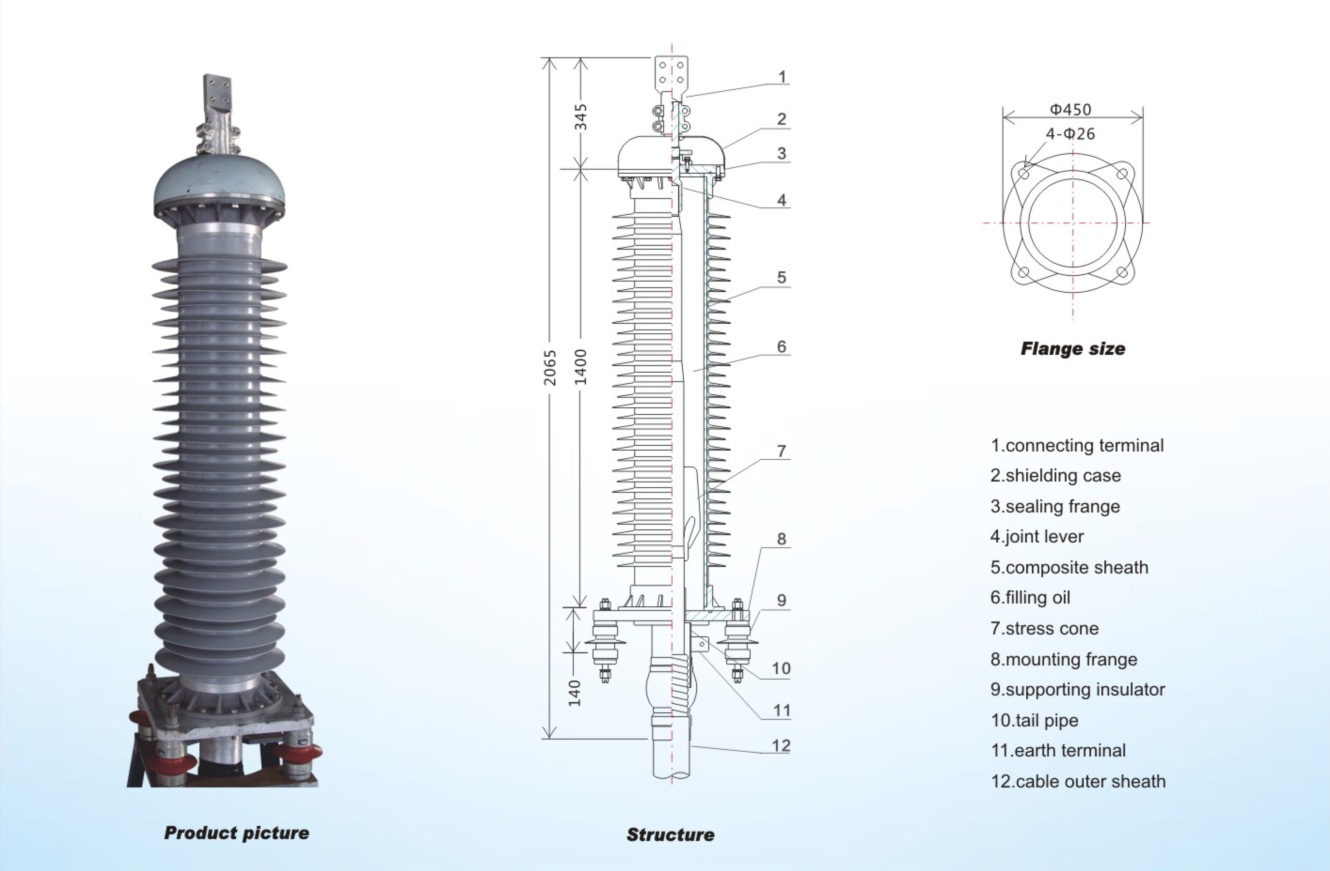 Composite High Voltage Terminations