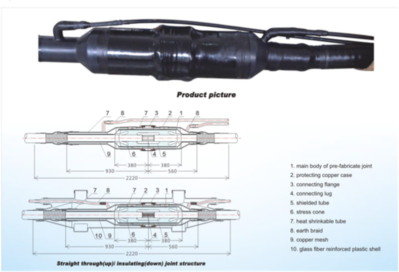 Standard Insulating Joints