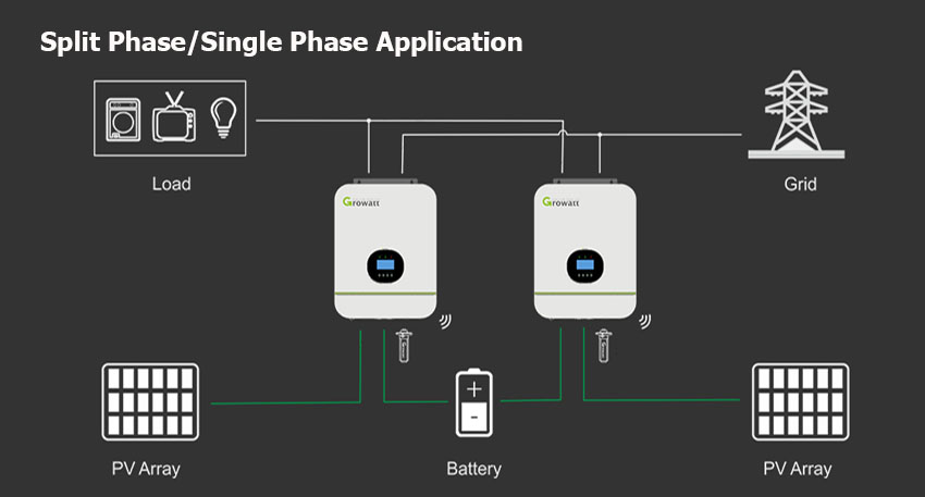 Solar Storage Inverter 5KW