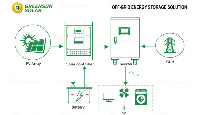 solar power system