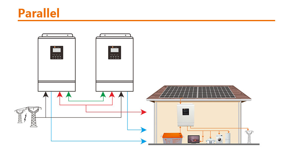 Hybrid Inverter With MPPT Controller Inbuilt