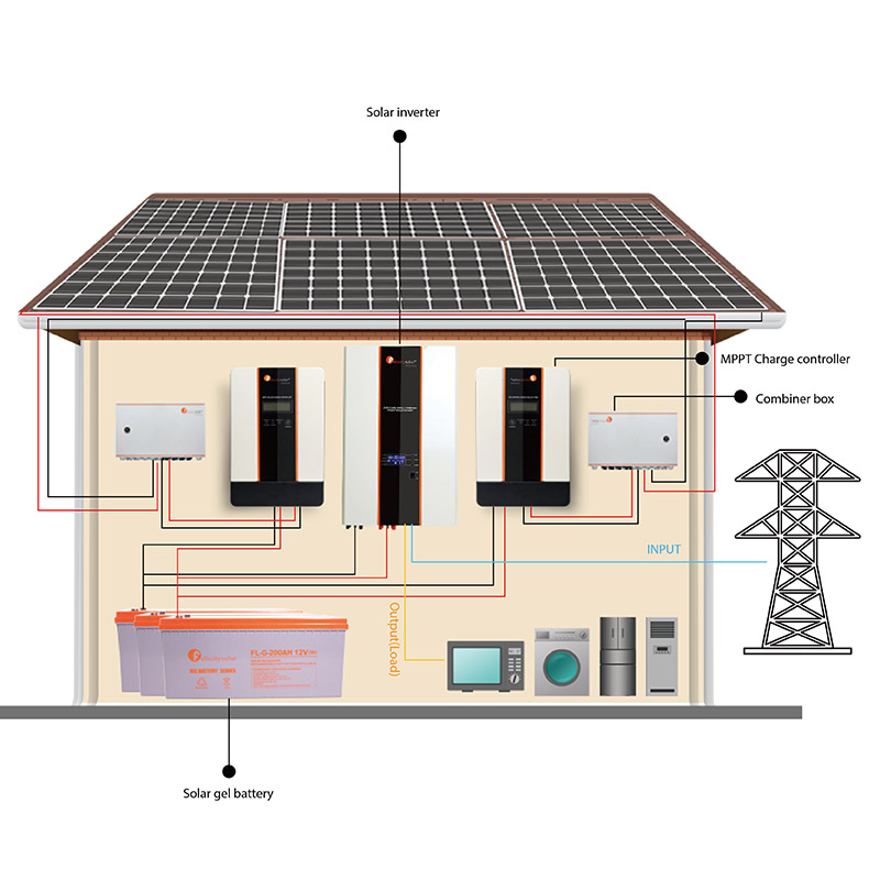 Easy install complete 10kw 20kw on grid home solar power energy system price with 400W 450W 500W solar panels