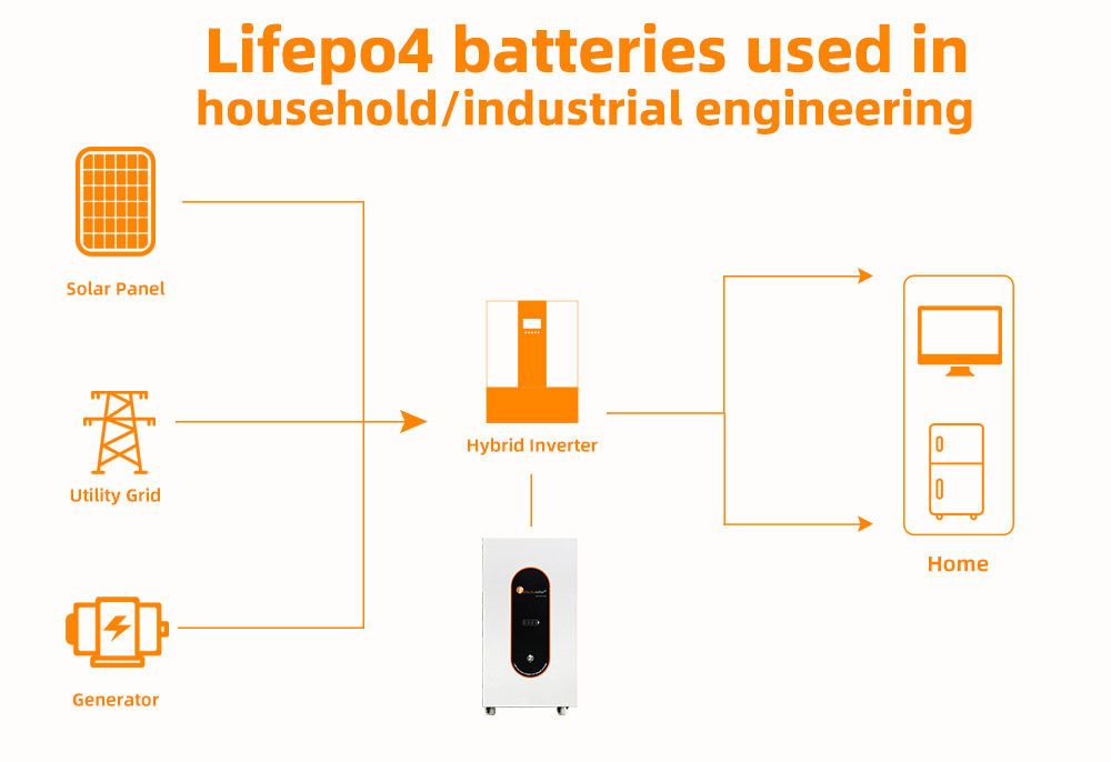 battery storage