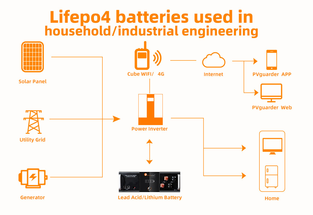 100Ah 24V/48V Iron phosphate LiFePo4 Lithium Battery