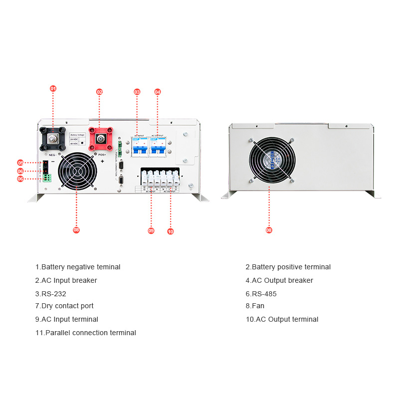 new inverter price