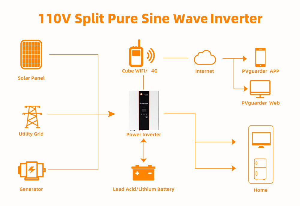 15kw inverter