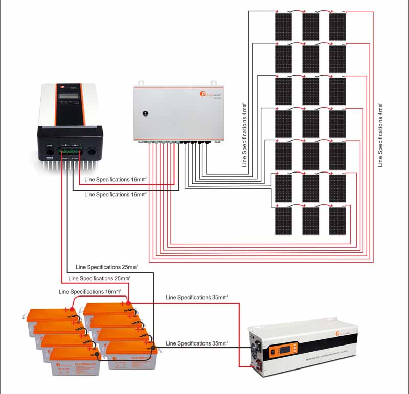 China 5kw 48V Industrial Solar Panel Off Grid Price Buy Home Power Solar Energy System