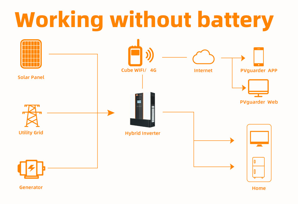 5kw Hybrid Inverter With MPPT Controller Inbuilt