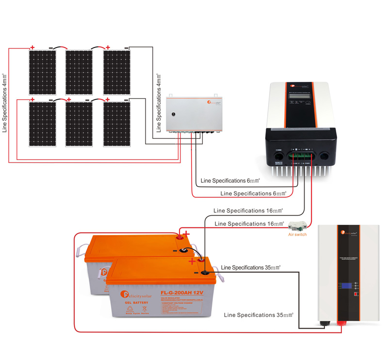 2.5kw off grid inverter mpp48v80a