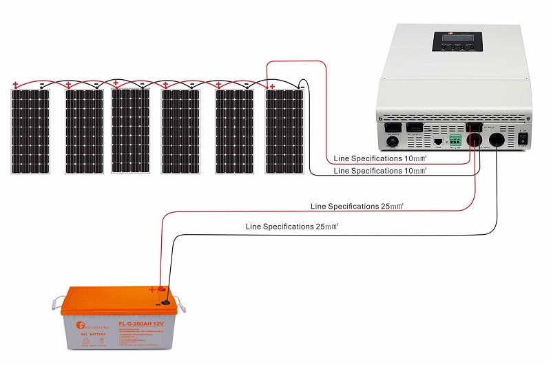 Panel Power Complete Set Solar System 1Kw Solar Hybrid Energy Systems Kit For Home