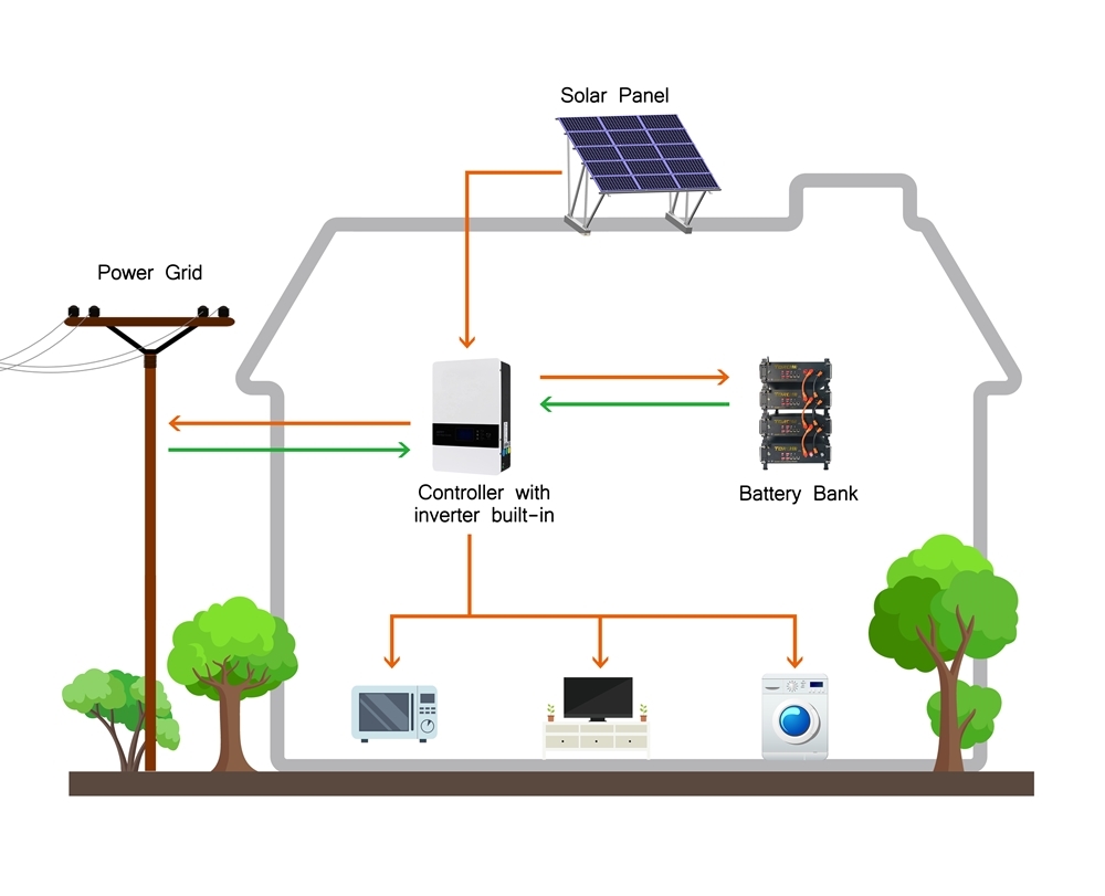 5kw hybrid solar system