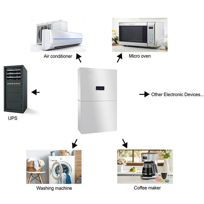 Solar Powerwall Energy Storage for Home