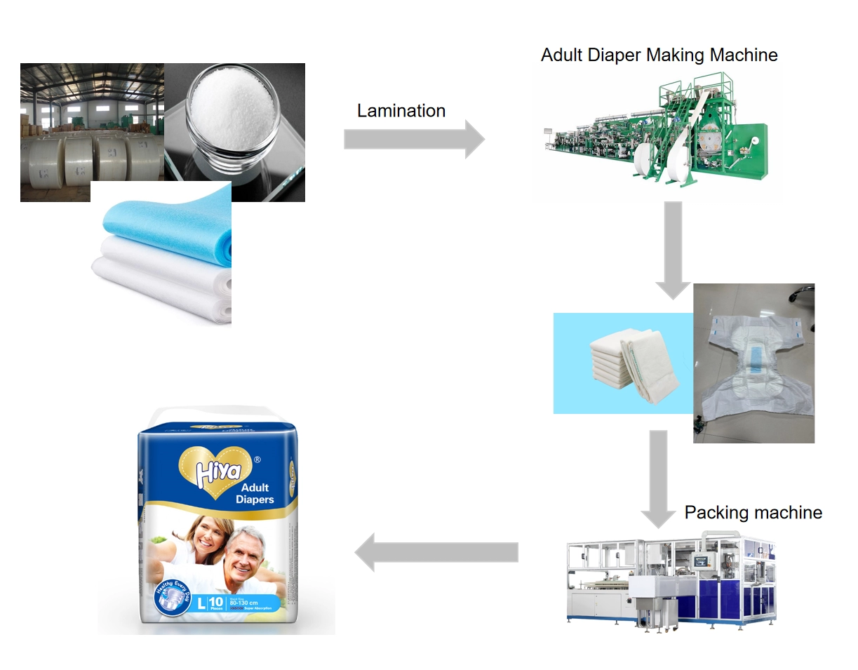 Professional after-sales service CE Certificate Full Servo Adult Diaper Machine