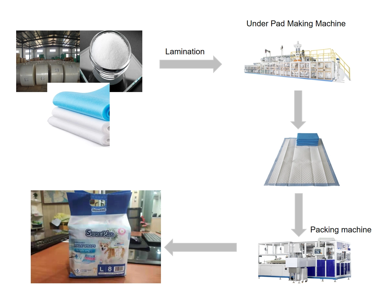 2021 New Products Lucky Latgest Environmental Protection Medical Under Pad Machine