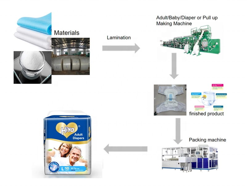 Low Cost Comfortable Fitting OEM Adult Diaper Making Machine