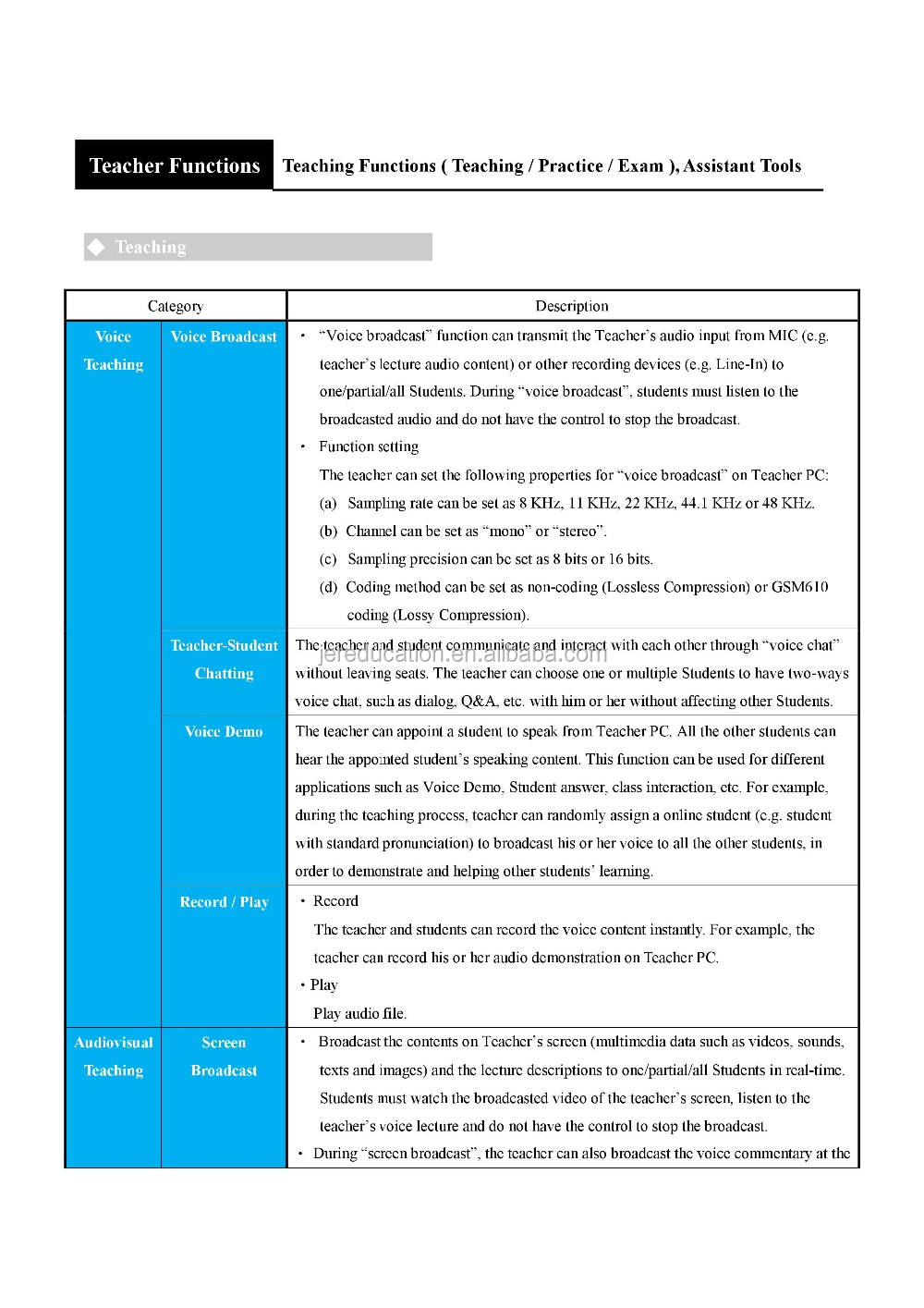 2016 English language laboratory learning software