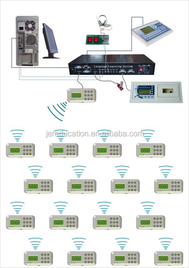 Hot selling school teaching resources language laboratory system