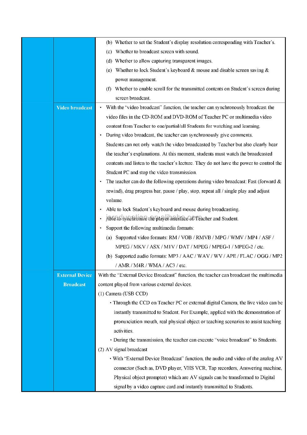 2016 English language laboratory learning software