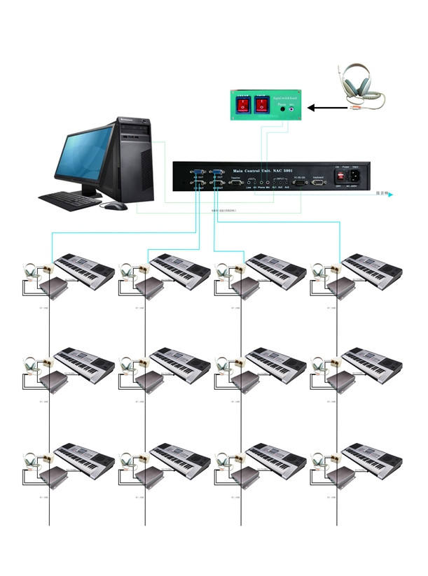 HL-5001 Language lab equipment supplier for musical lab