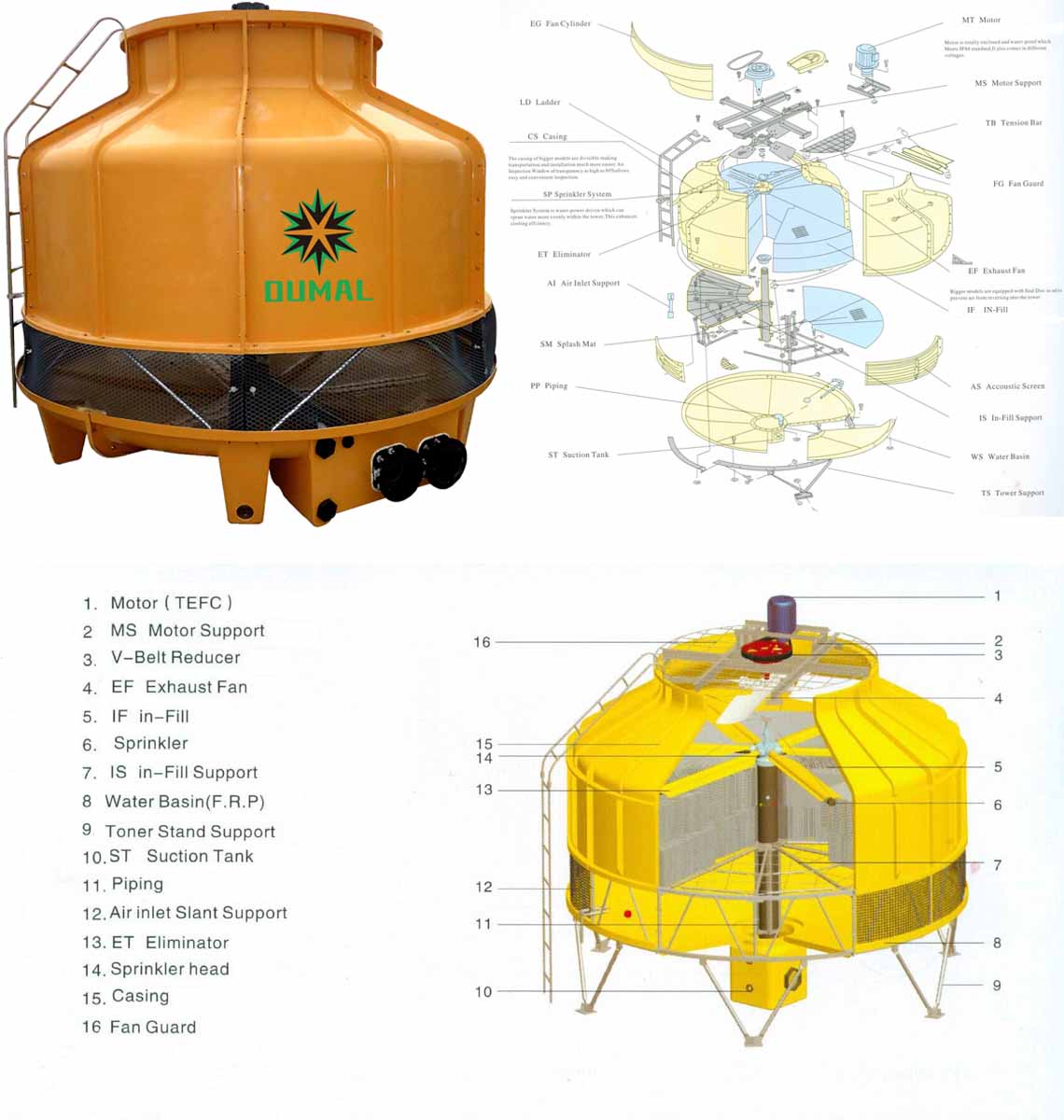 Round type cooling tower