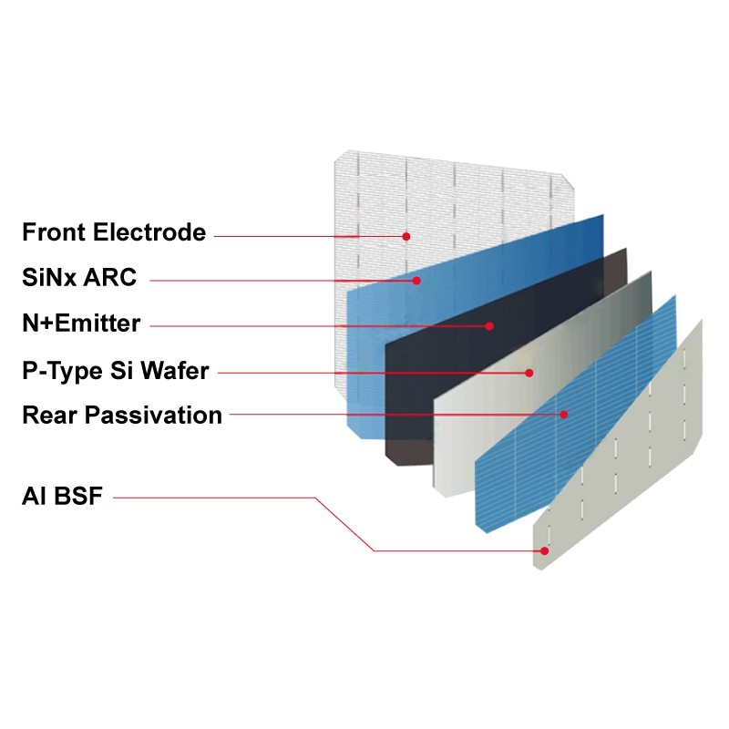 Solar panels 375 watt