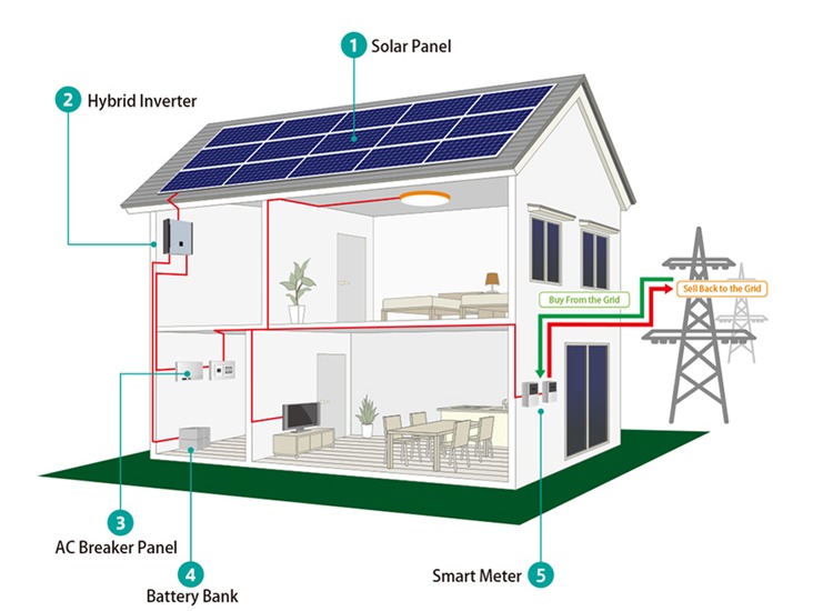 Hybrid Solar System China Supplier