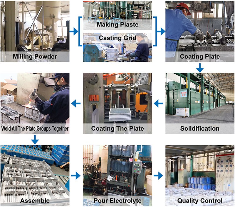 Distributed construction on grid system