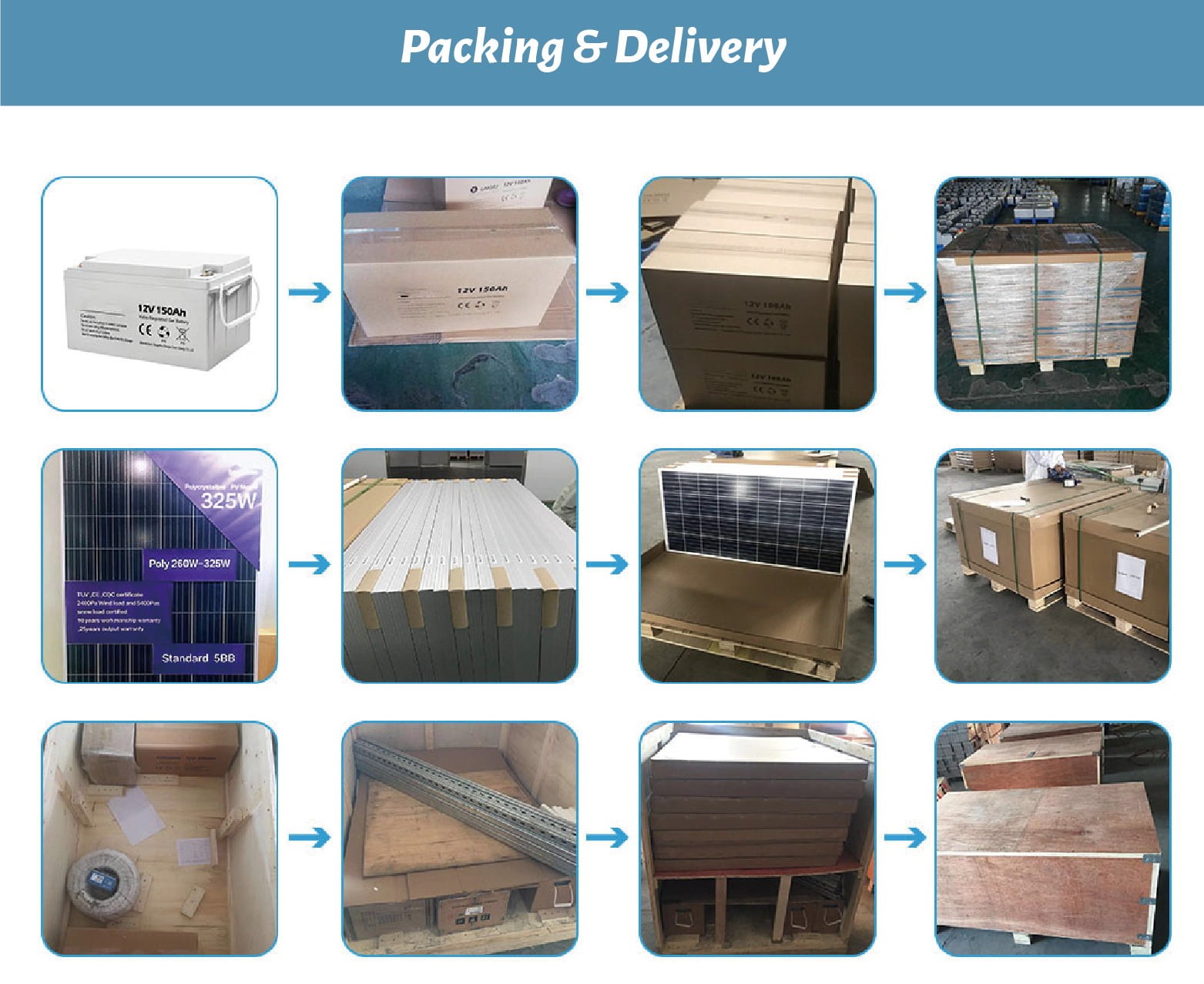 Triphase inverter grid solar system