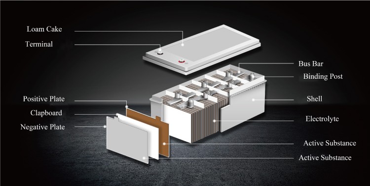  High explosion-proof lead acid battery