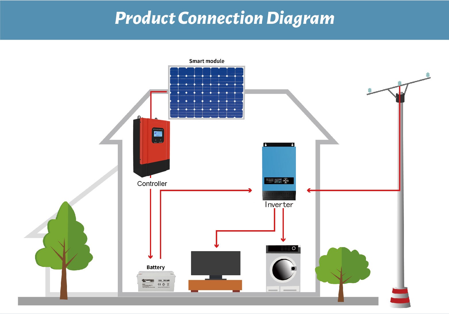 6KW Non-depleting 24h solar power system