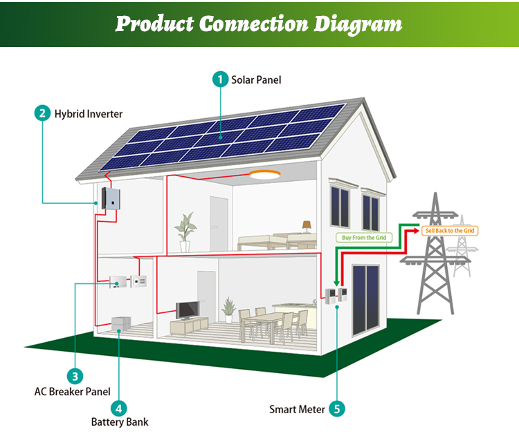 Higher system practicability hybrid system