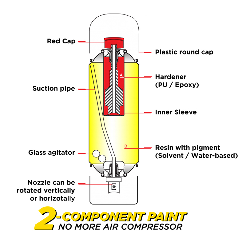 2k Aerosol tin can usage