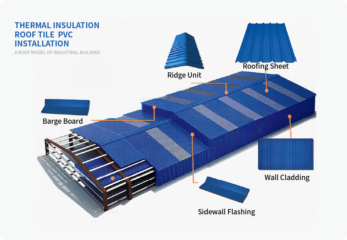 nstallation of PVC roof board