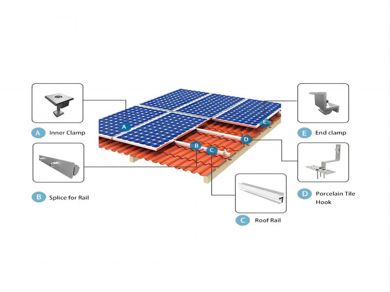 Roof Solar Hook Mounting 