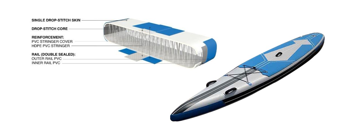 Long Competition SUP Board Structure