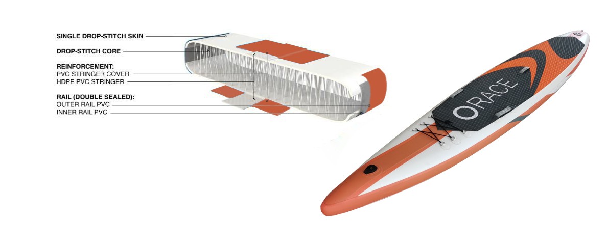 Enhanced Competition SUP Board Structure