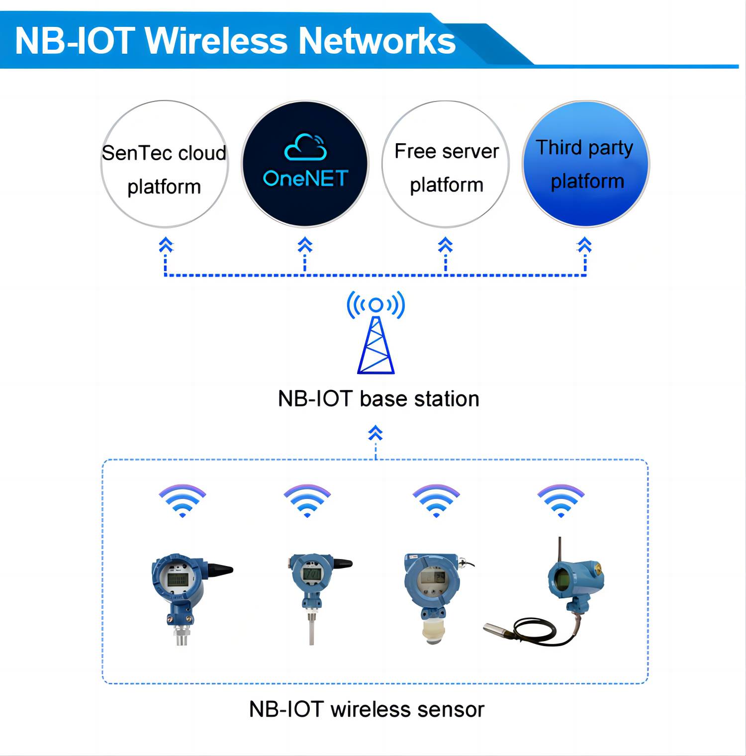 wireless pressure sensor wireless