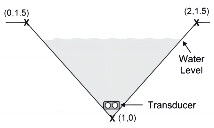 Triangle Channel 